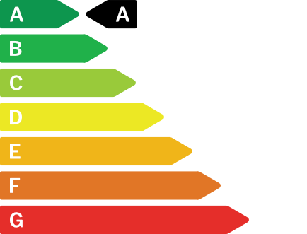 Certificado energético A