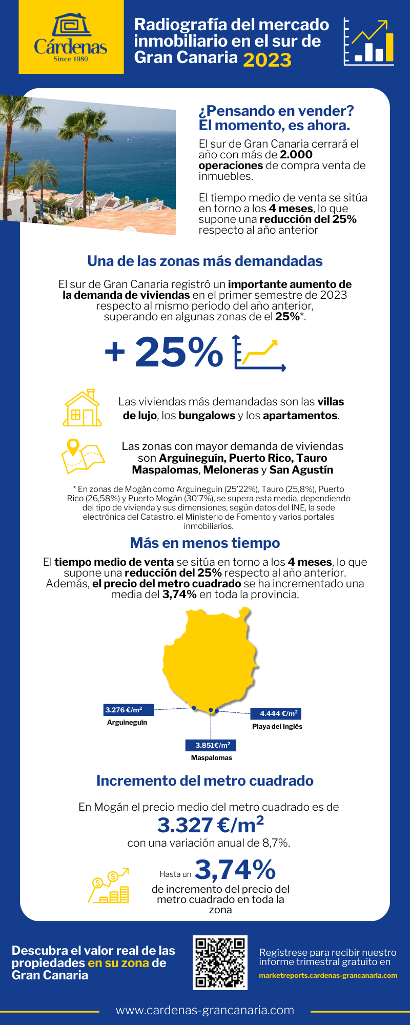 Market reports Cárdenas INFOGRAFÍA Market reports Cárdenas INFOGRAFÍA