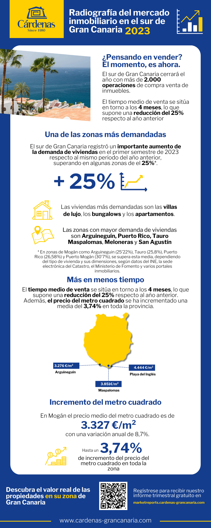 Market reports   Cárdenas INFOGRAFÍA