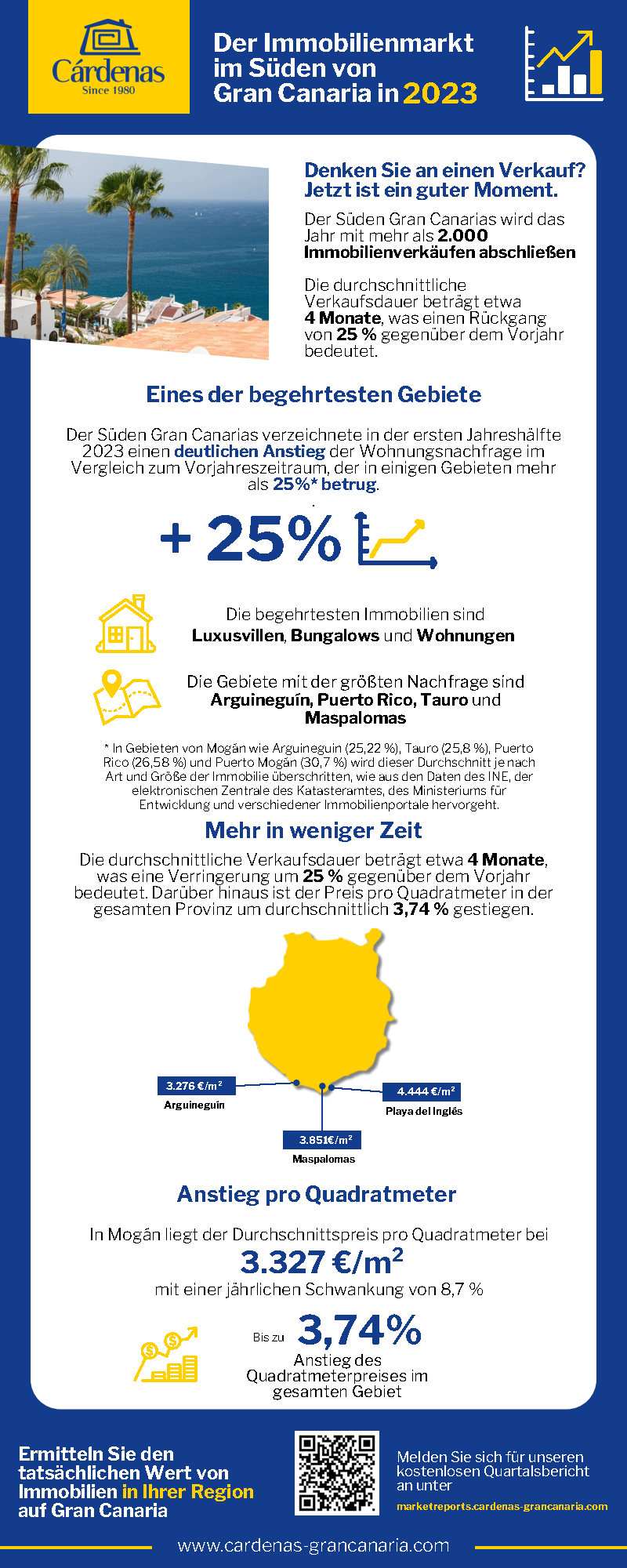 Market reports Cárdenas INFOGRAFÍA (GER) Market reports Cárdenas INFOGRAFÍA (GER)
