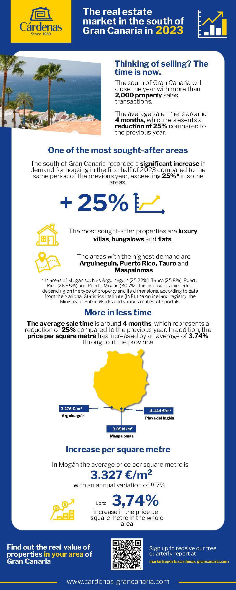 Market reports Cárdenas INFOGRAFÍA (ING) Market reports Cárdenas INFOGRAFÍA (ING)