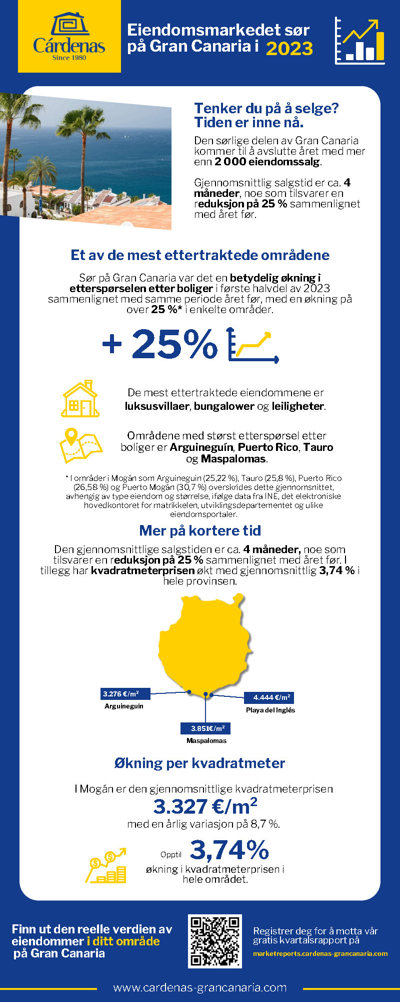 Market reports Cárdenas INFOGRAFÍA (NOR) Market reports Cárdenas INFOGRAFÍA (NOR)